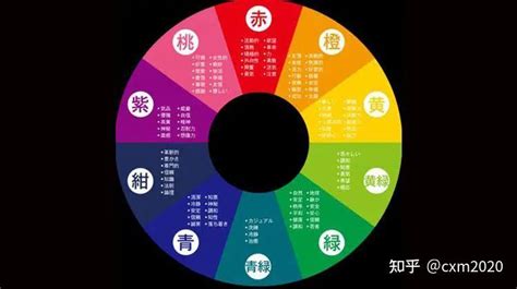 五行相生相剋 顏色|【五行顏色查詢】五行顏色查詢：破解你的五行屬性和適合色彩，。